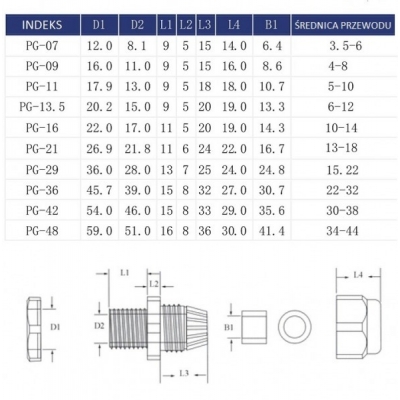 Dławnica kablowa dławik kablowy pg 42 ip68